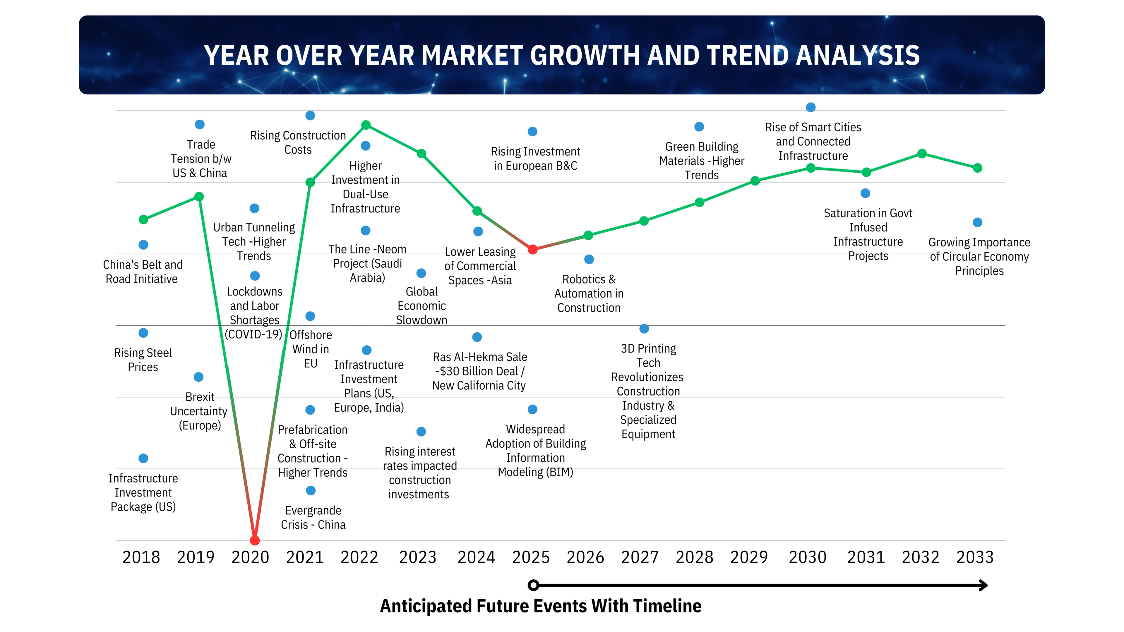 Impact of global events on parent industry growth from 2020 to 2030