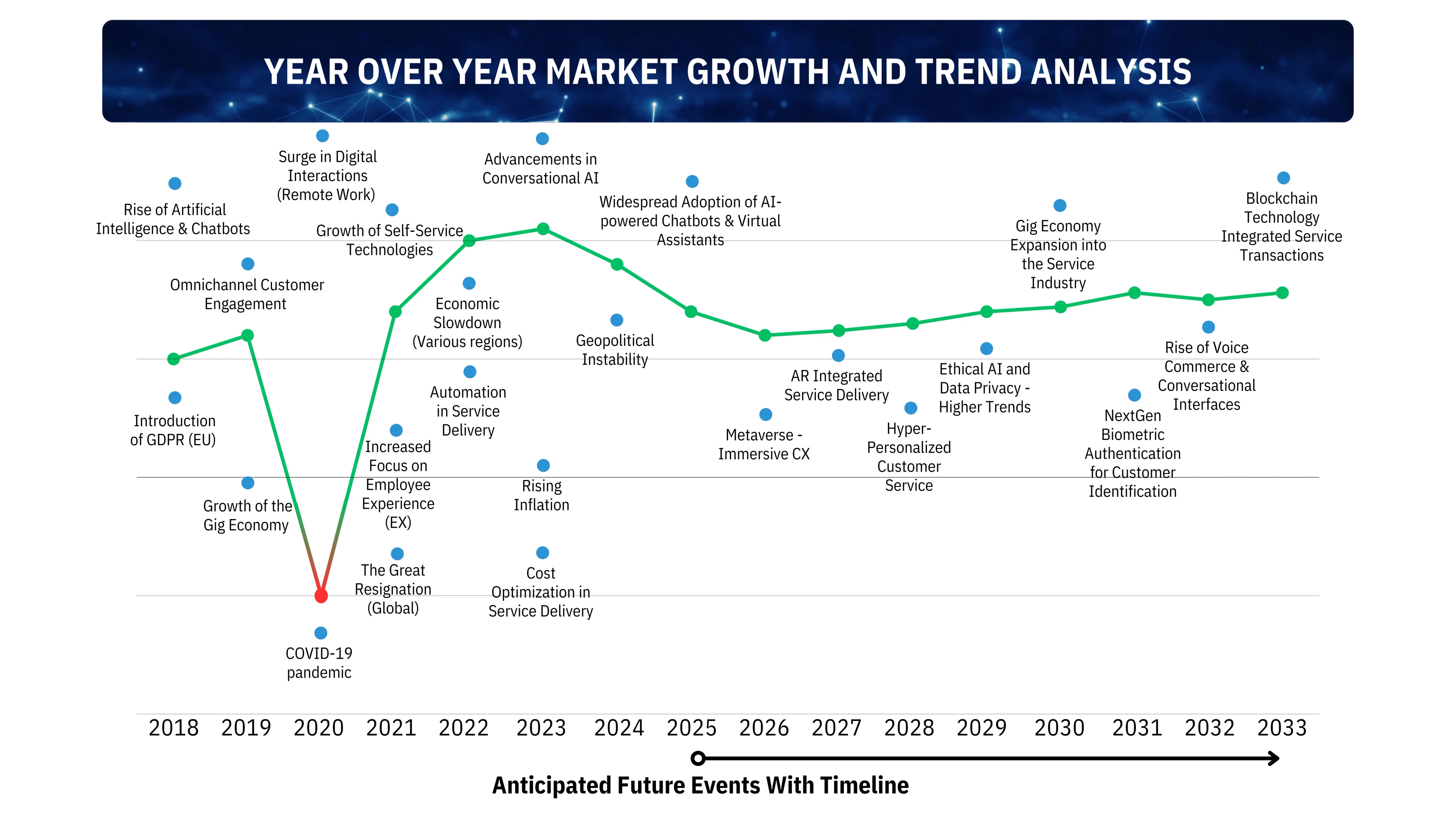 Impact of global events on parent industry growth from 2020 to 2030