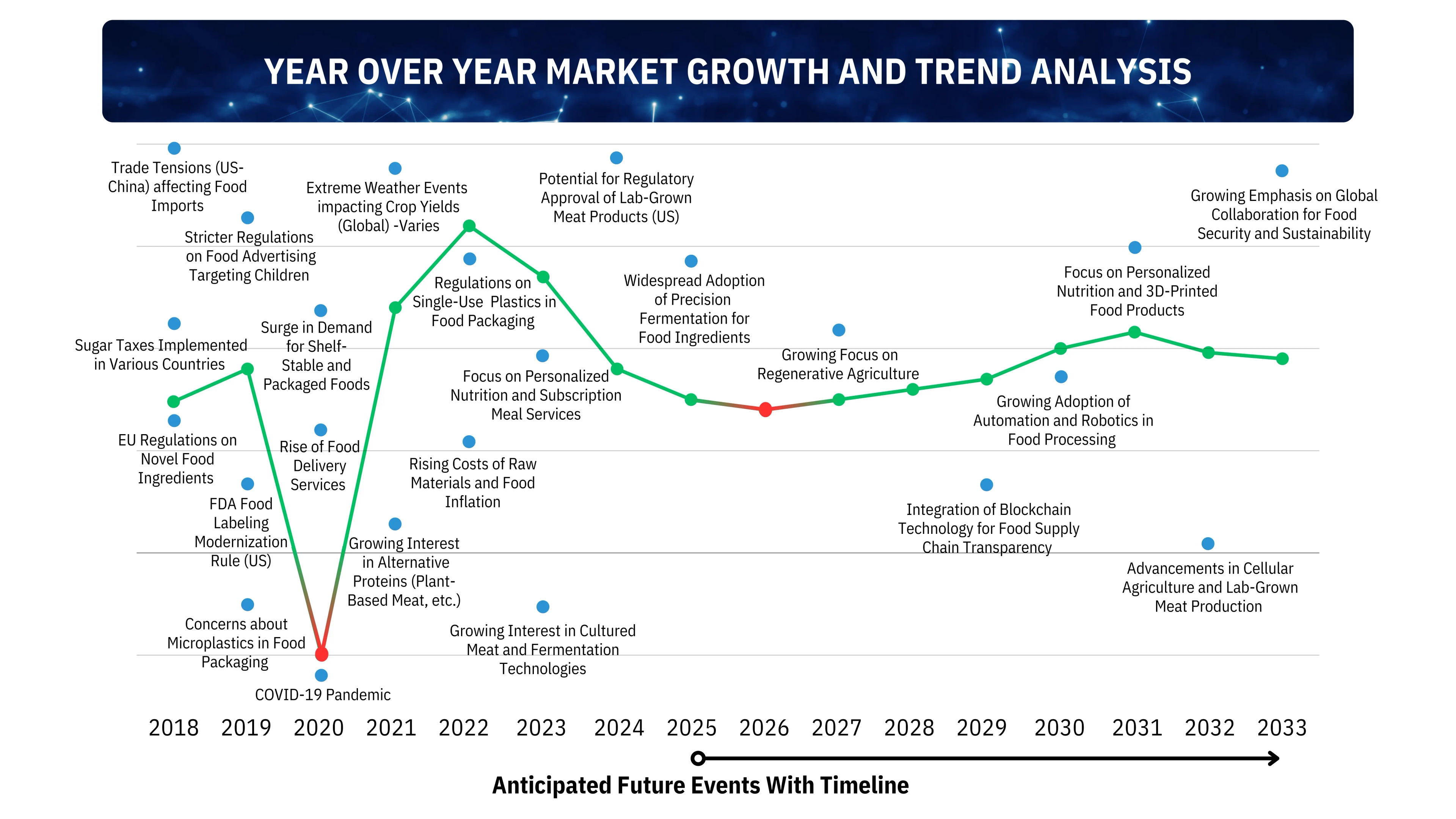 Impact of global events on parent industry growth from 2020 to 2030