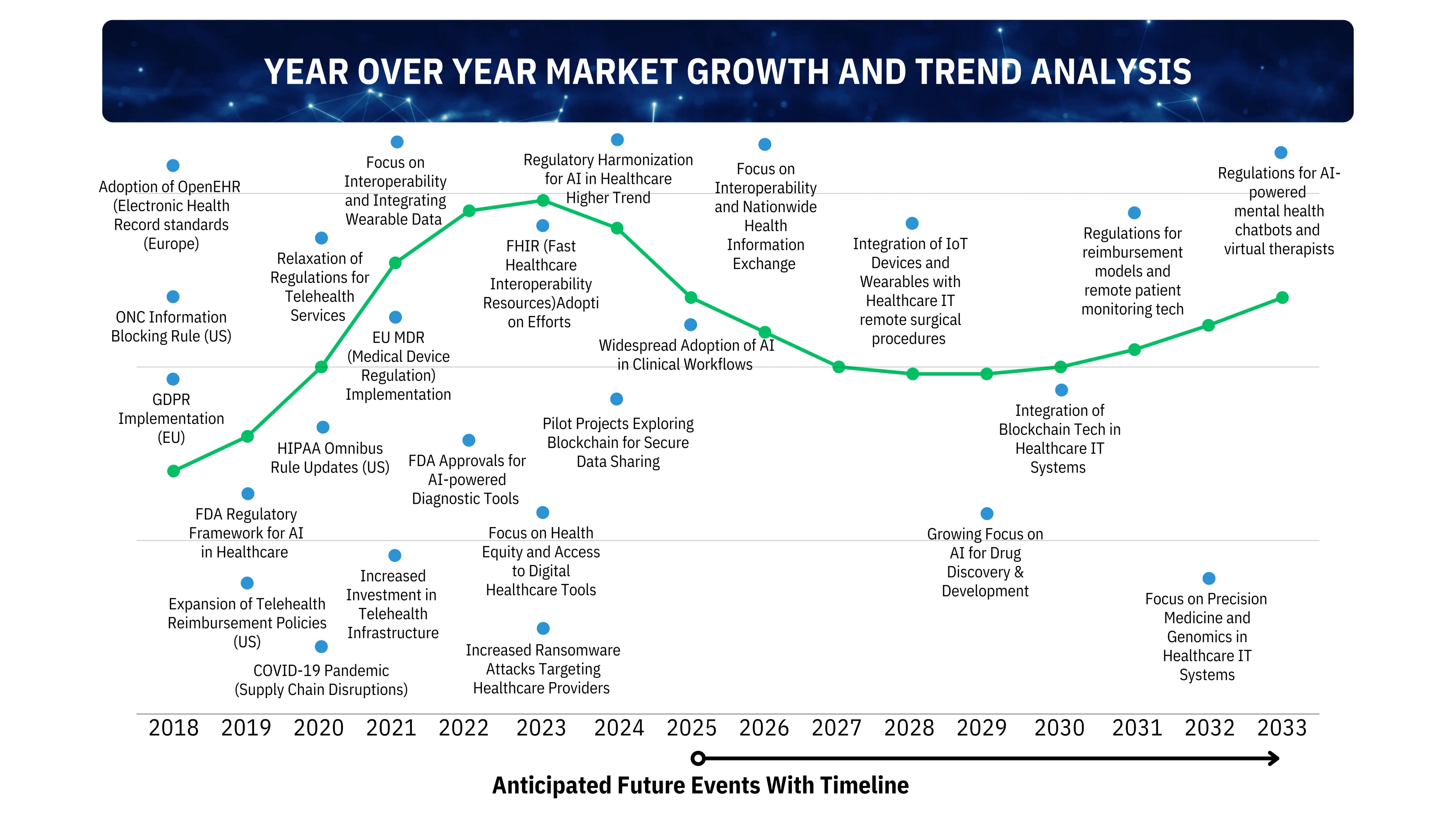Impact of global events on parent industry growth from 2020 to 2030