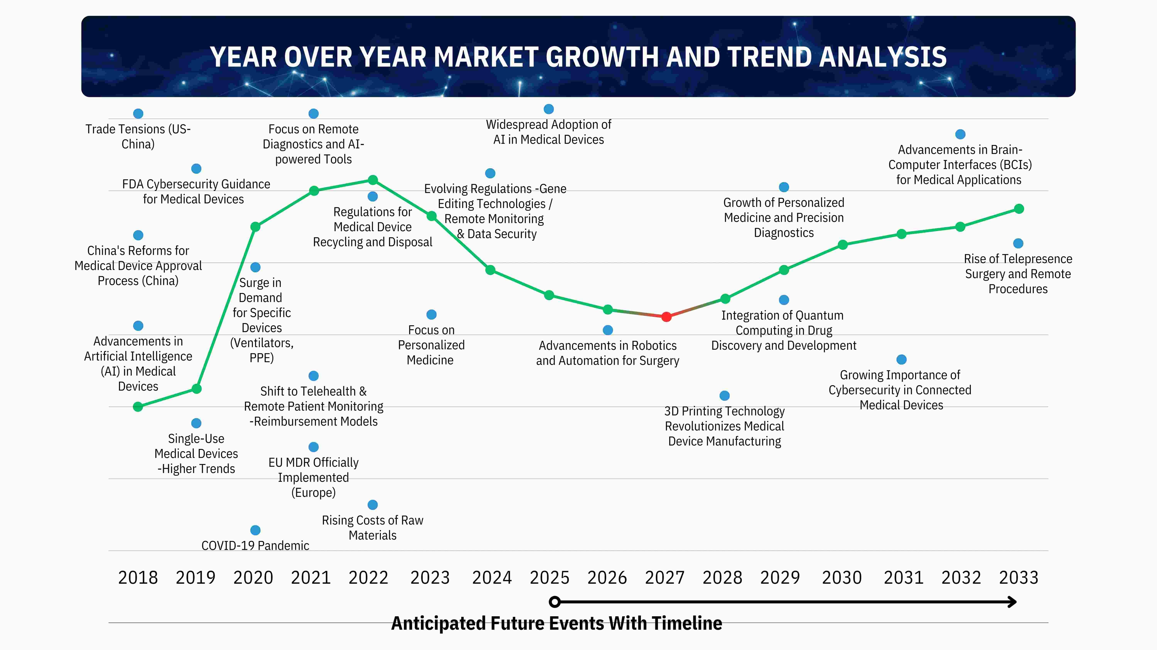 Impact of global events on parent industry growth from 2020 to 2030